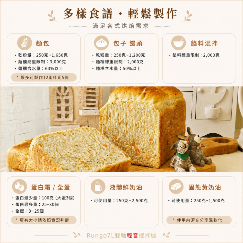 Rungo 7L雙軸輕音桌上型攪拌機