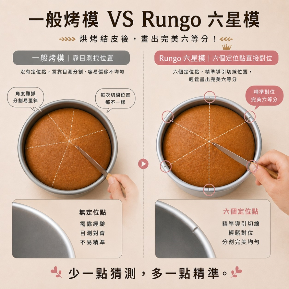 Rungo Life 六星模