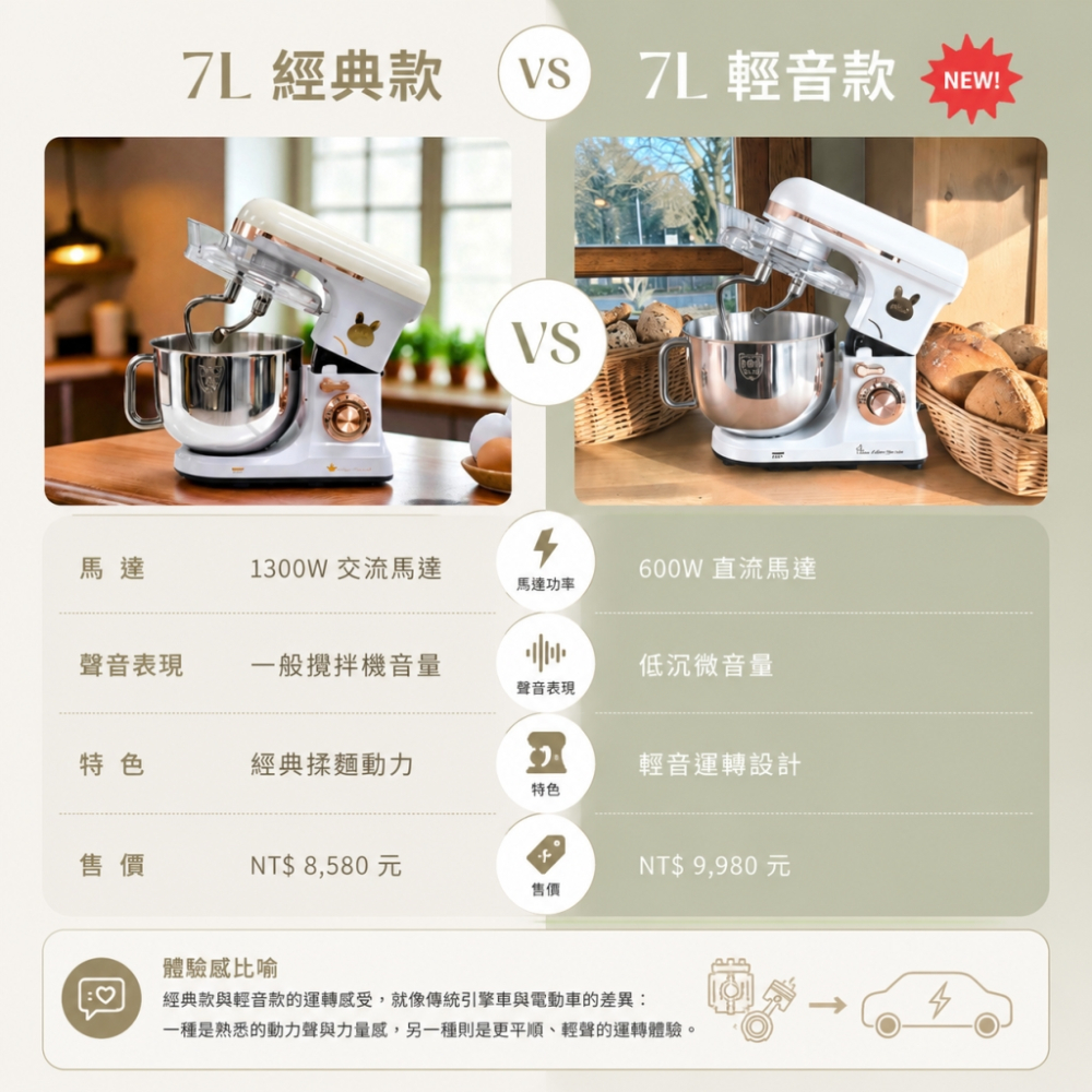 Rungo 7L雙軸輕音桌上型攪拌機